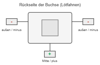Schaltplan: Mitte plus, außen minus