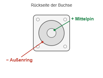 Schaltplan: Mittelpin plus, Außenring minus